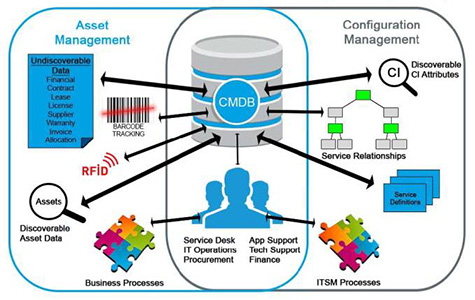 Configuration Management Toolkits