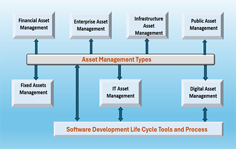 IT Asset Management Toolkits