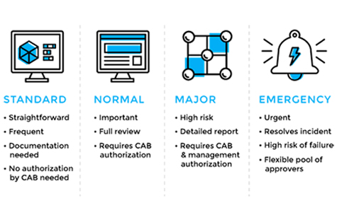 Change Management Toolkits