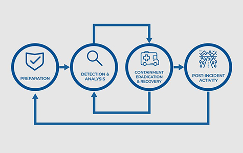 Incident Management Toolkits