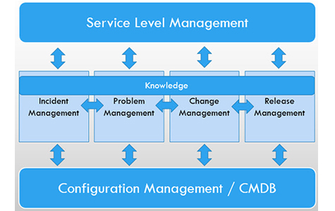 Service Level Management Toolkits