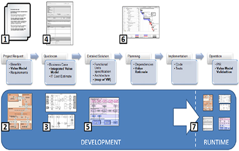 ITIL Demand Management Toolkits Package