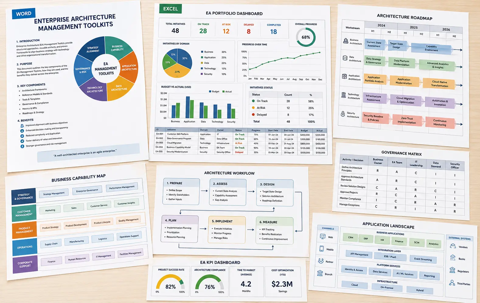Enterprise Architecture Management Toolkits Package