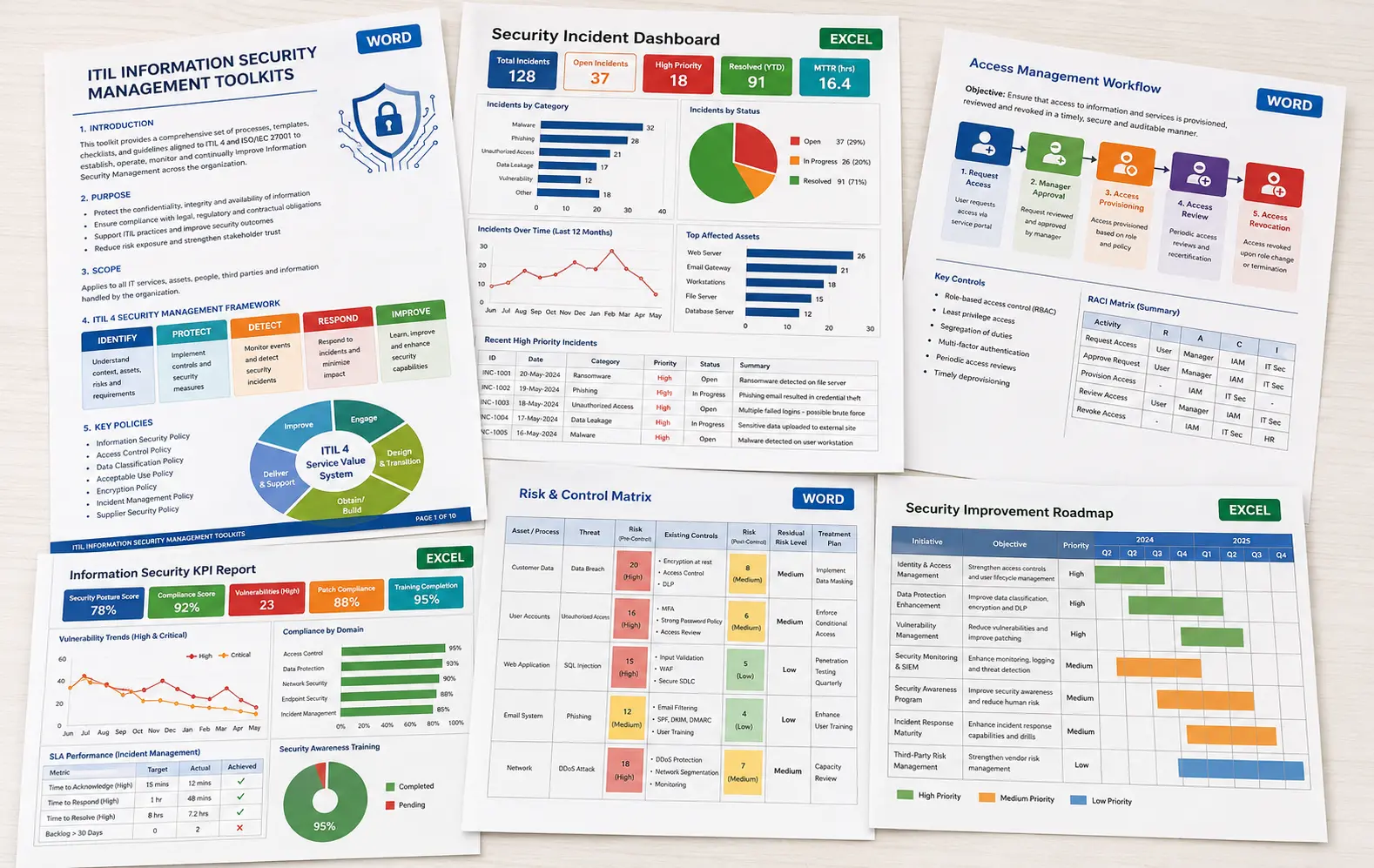 ITIL Information Security Management Toolkits Package