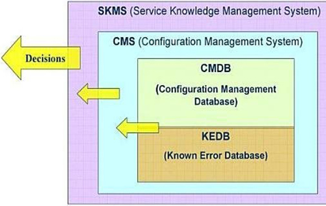 Knowledge Management Toolkits