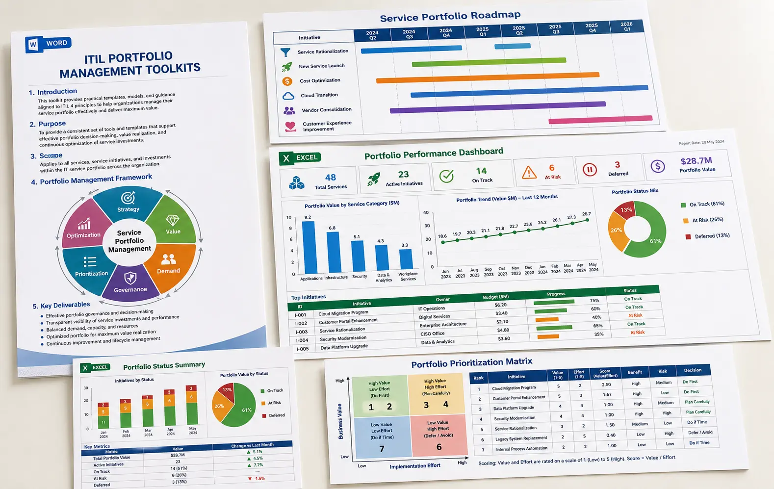 ITIL Portfolio Management Toolkits Package