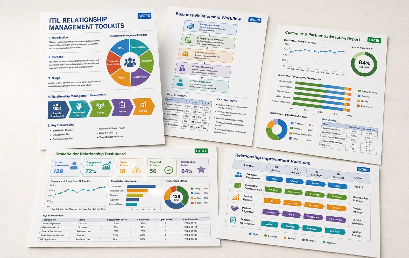 ITIL Relationship Management Toolkits Package