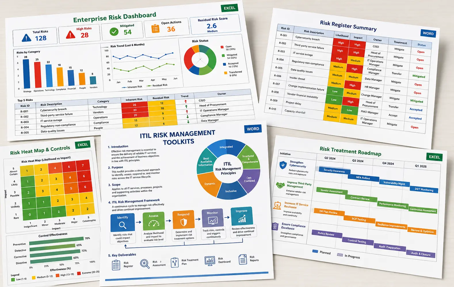 ITIL Risk Management Toolkits Package