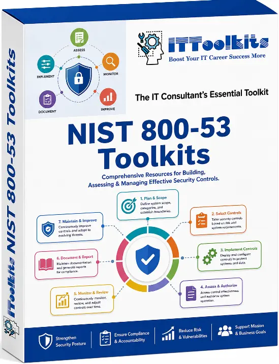Cover NIST 800-53 Toolkits Full Package