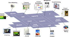 IT Admin E-book Forms
