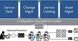 IT Service Management Toolkits